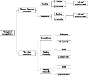 B File-system Manipulation - data-based-systems.com