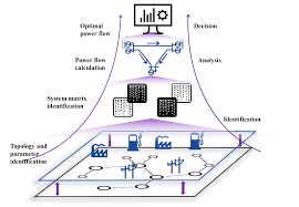 The Power of Data-Based Systems